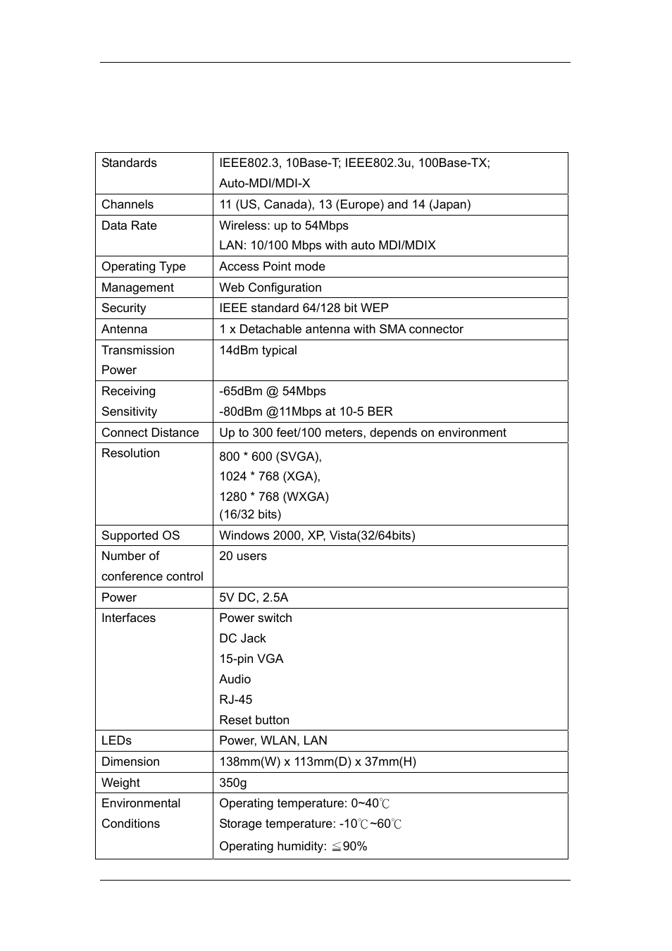 Specification | Planet Technology WPG-110 User Manual | Page 34 / 36