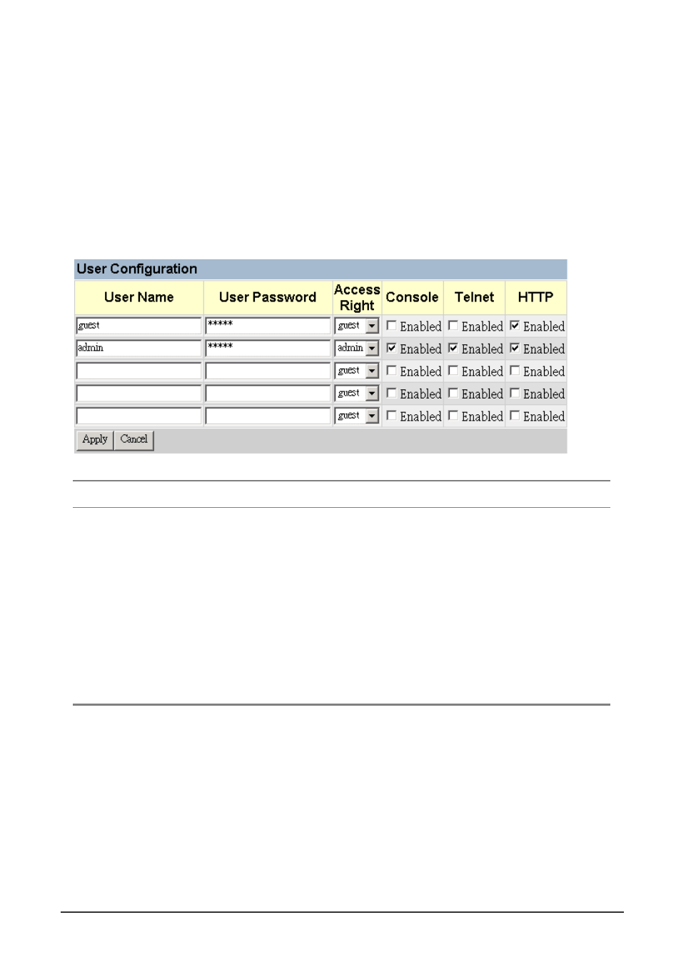 3 user login configuration, 1 displaying the current user configuration | Planet Technology WGS3-404 User Manual | Page 159 / 267