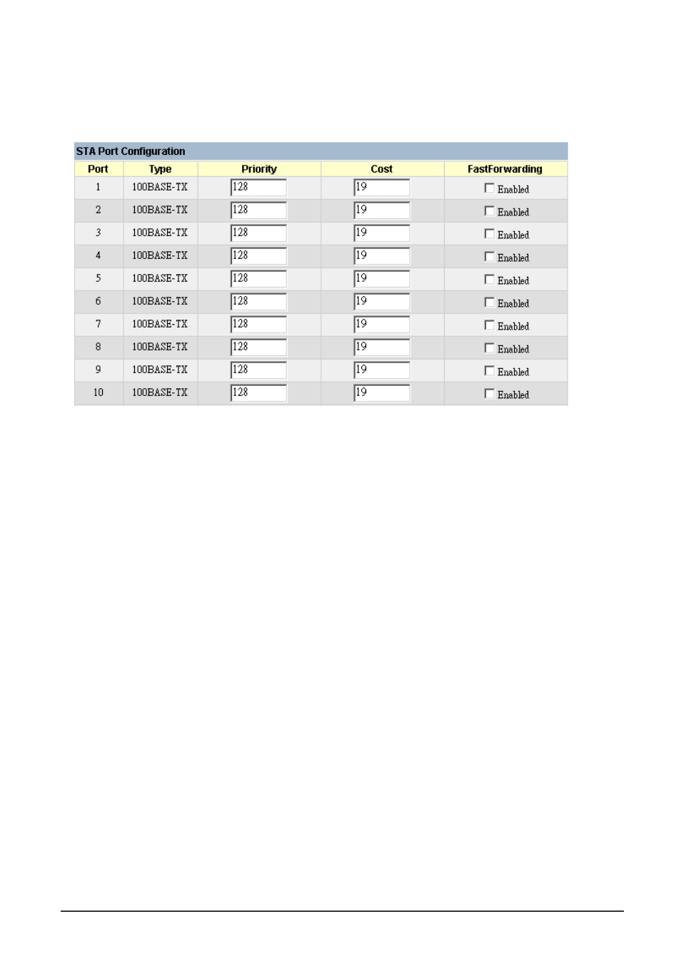 2 configuring sta for ports | Planet Technology WGS3-404 User Manual | Page 174 / 267