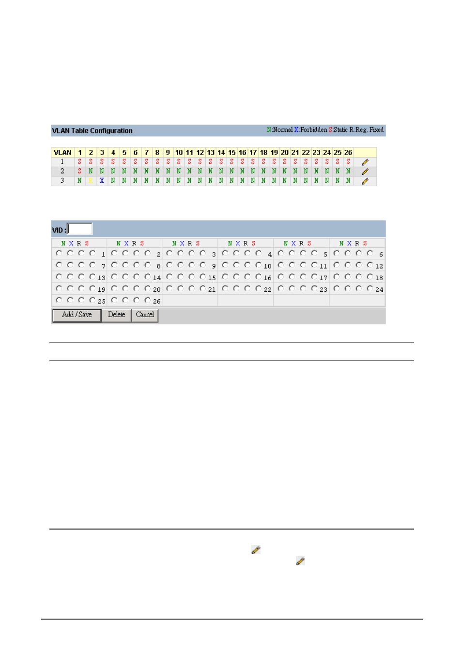 2 vlan table configuration | Planet Technology WGS3-404 User Manual | Page 179 / 267