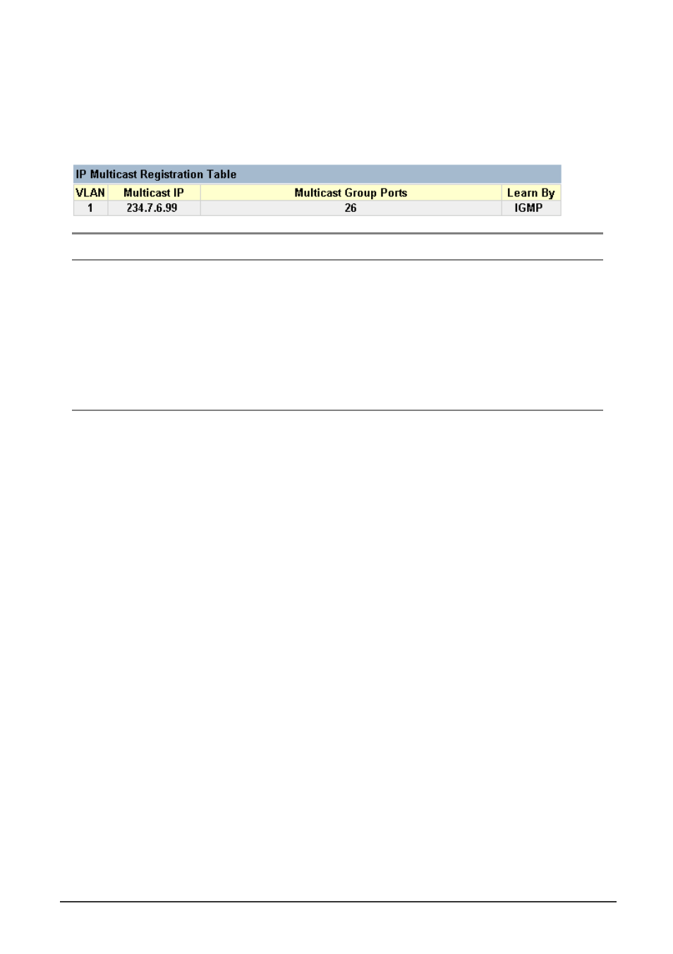 5 ip multicast registration table | Planet Technology WGS3-404 User Manual | Page 221 / 267