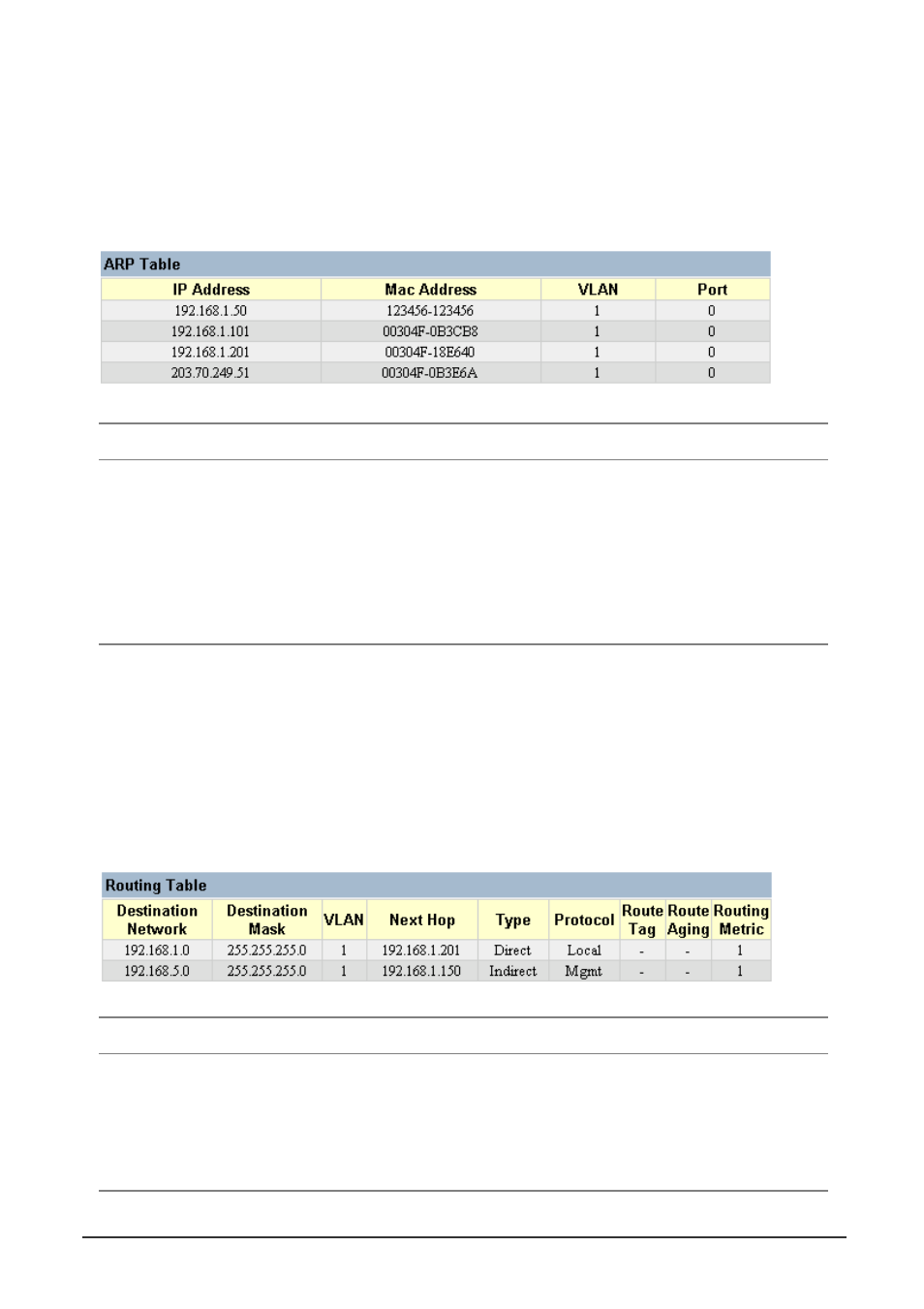 2 arp table, 3 routing table | Planet Technology WGS3-404 User Manual | Page 223 / 267
