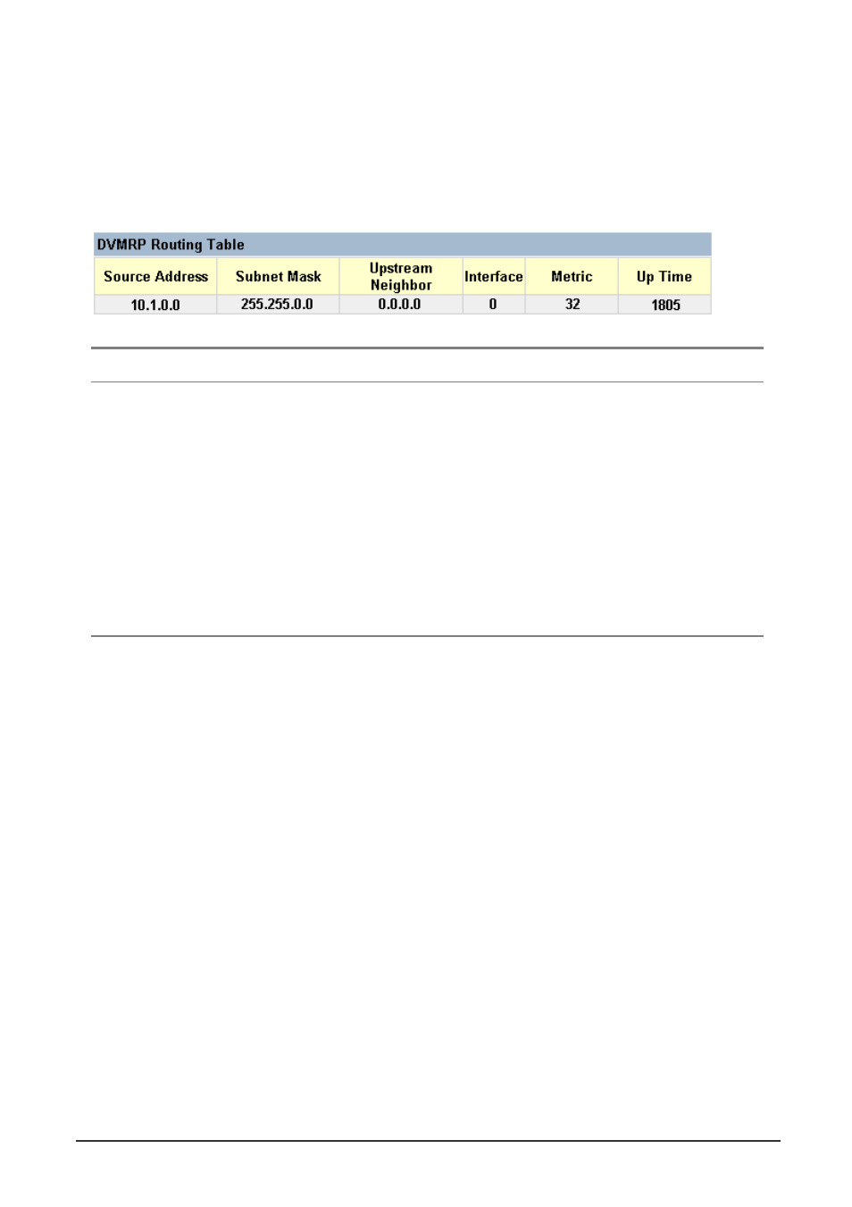 3 displaying the dvmrp routing table | Planet Technology WGS3-404 User Manual | Page 228 / 267