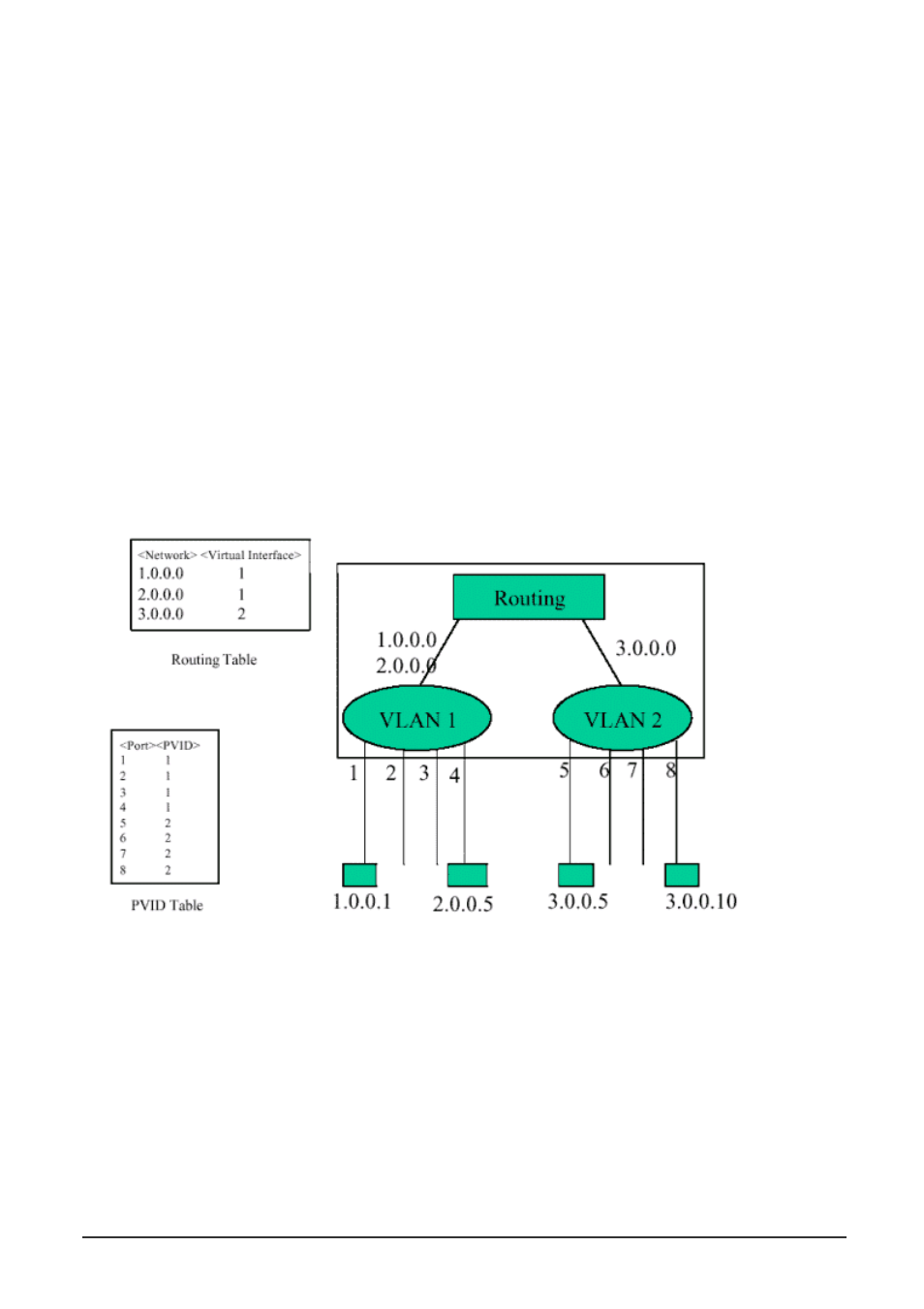 3 connecting vlan groups | Planet Technology WGS3-404 User Manual | Page 250 / 267