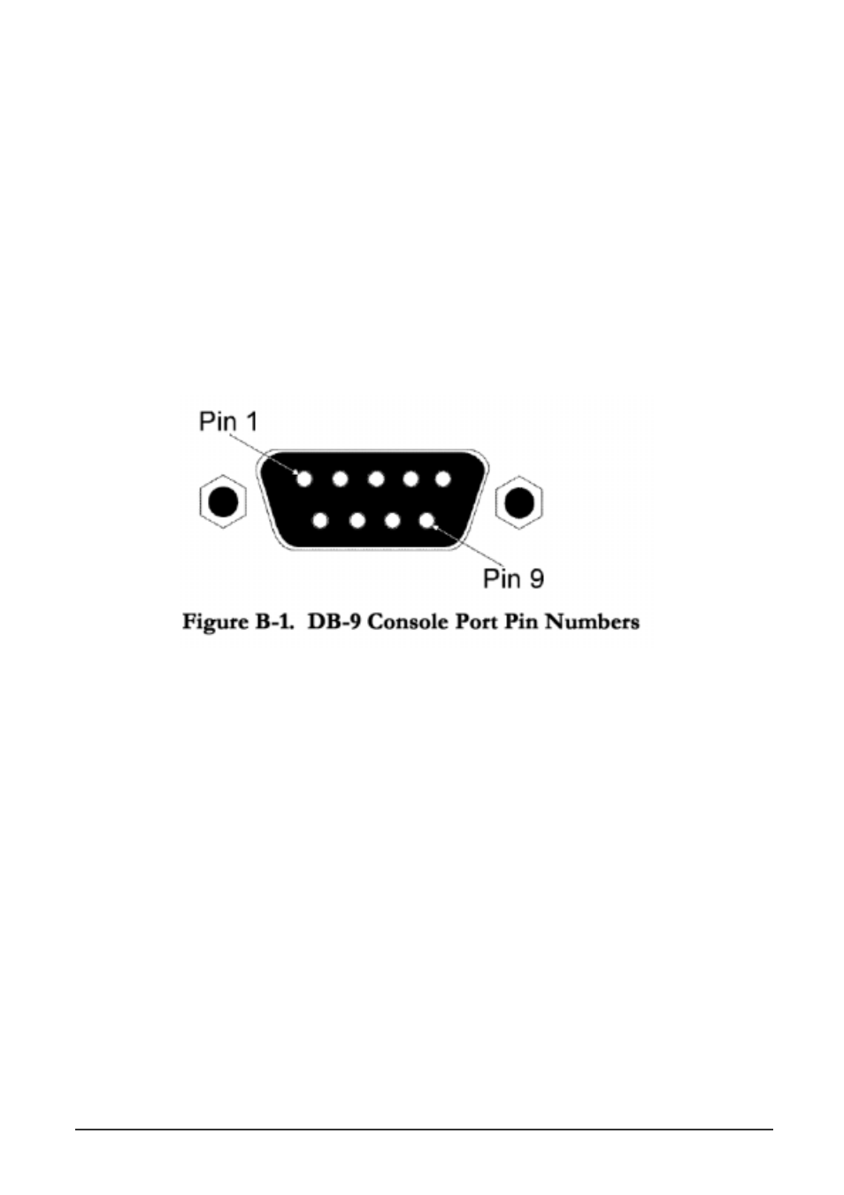 Appendix b pin assignments, Console port pin assignments | Planet Technology WGS3-404 User Manual | Page 260 / 267