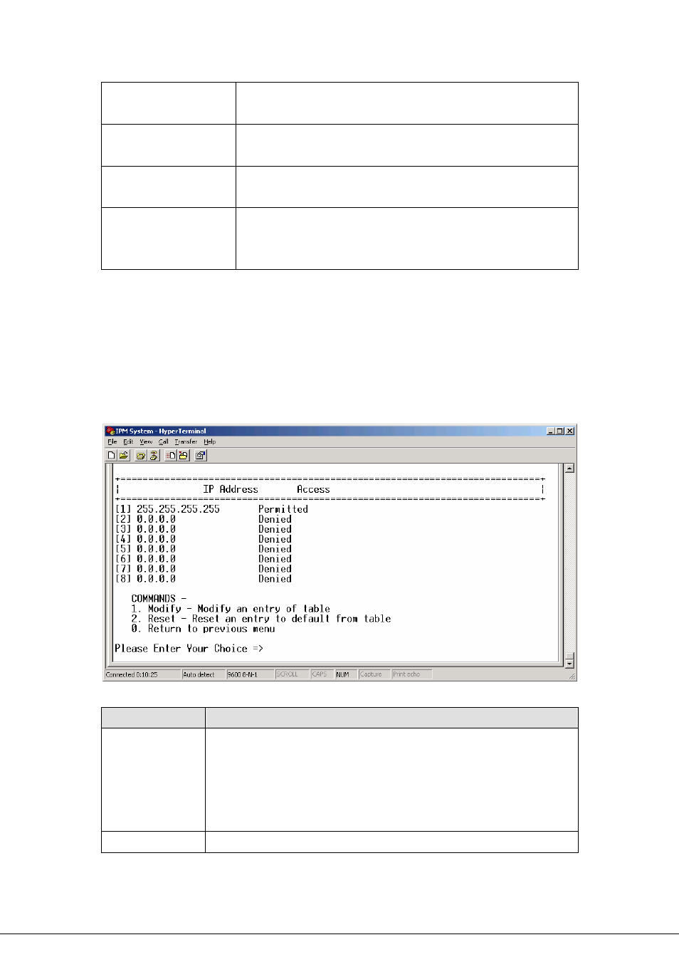 4 access control, Ccess, Ontrol | Planet Technology 8-Port IP Power Manager IPM-8001 User Manual | Page 25 / 58