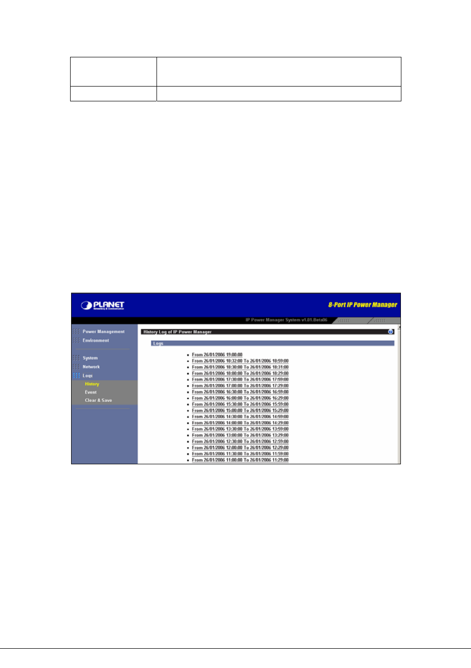 Access type, 5 logs, 1 history | History | Planet Technology 8-Port IP Power Manager IPM-8001 User Manual | Page 48 / 58