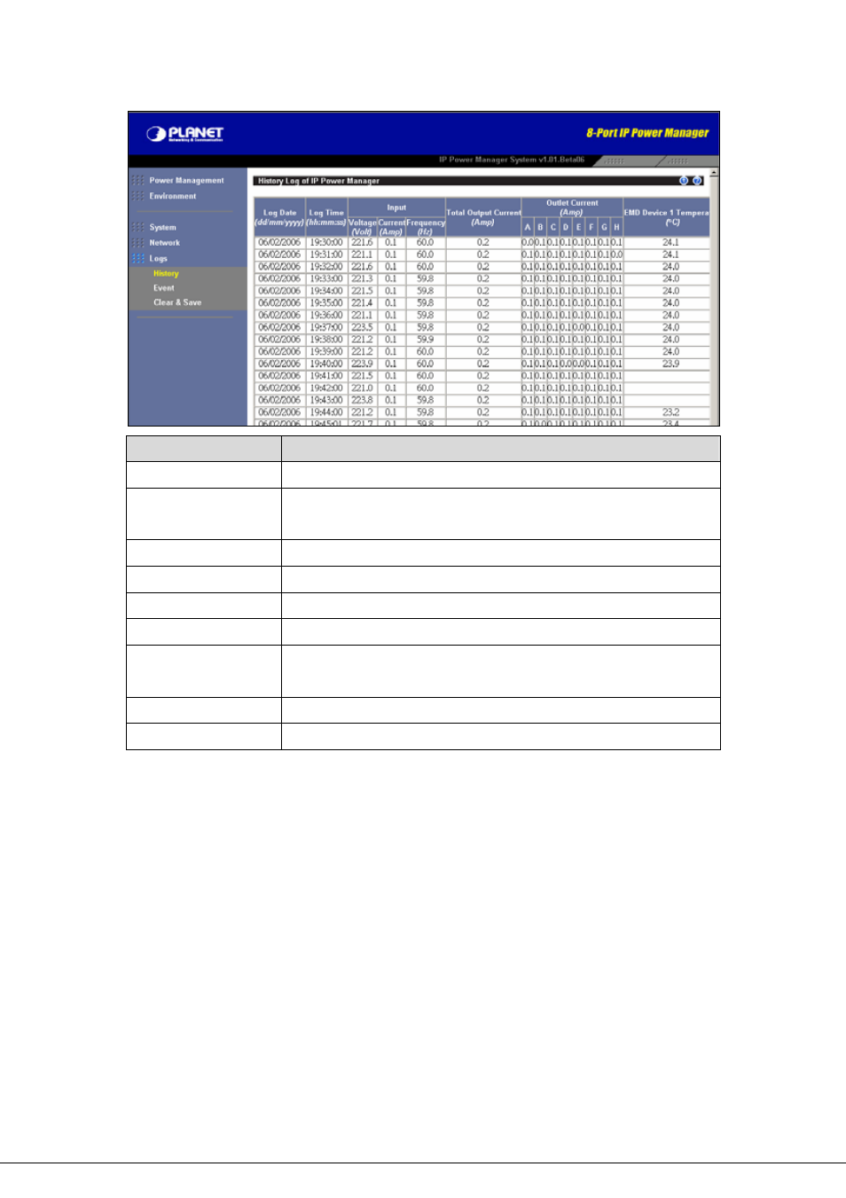 Input voltage, Input current, Input frequency | Total output current, Output current, Emd temperature, Emd humidity, 2 event, Event | Planet Technology 8-Port IP Power Manager IPM-8001 User Manual | Page 49 / 58