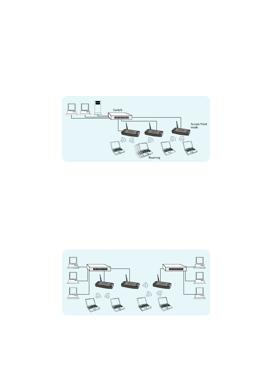 Chapter 4 application, 1 access point mode, 2 wireless station mode | Planet Technology WAP-1963 User Manual | Page 25 / 27