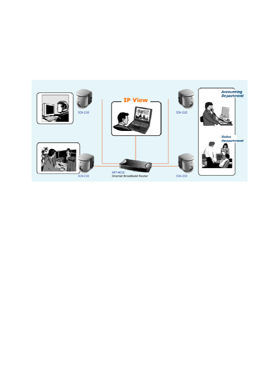 Office application diagram | Planet Technology ICA-210W User Manual | Page 23 / 101