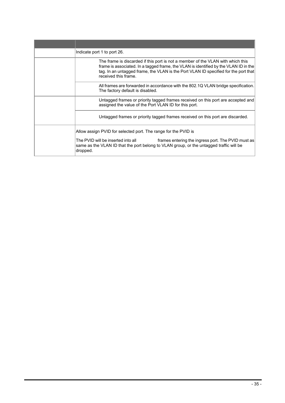 Planet Technology FGSW-2624SF User Manual | Page 35 / 89