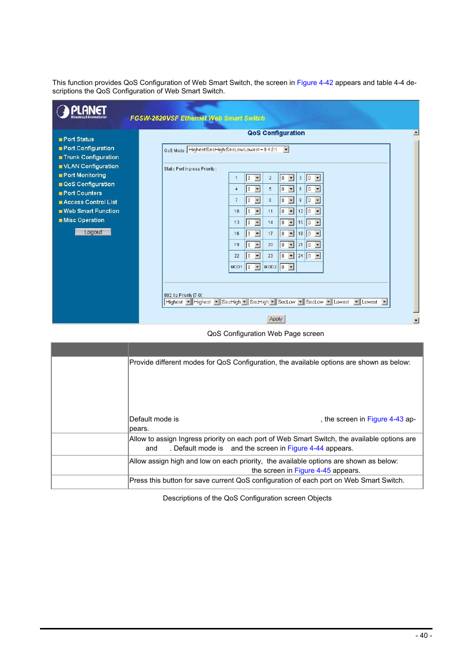 7 qos configuration, Onfiguration | Planet Technology FGSW-2624SF User Manual | Page 40 / 89