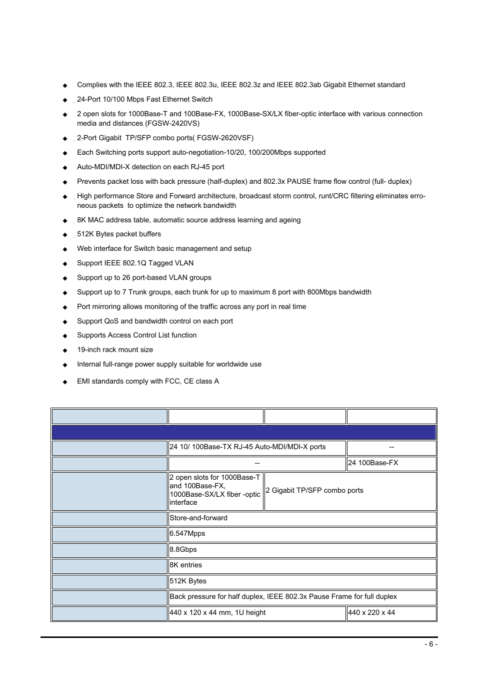 3 features, 4 specification, Eatures | Pecification | Planet Technology FGSW-2624SF User Manual | Page 6 / 89