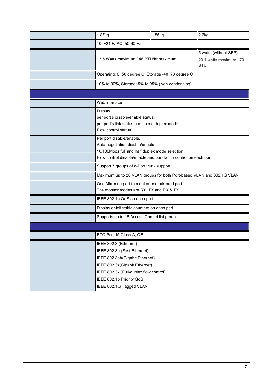 Planet Technology FGSW-2624SF User Manual | Page 7 / 89