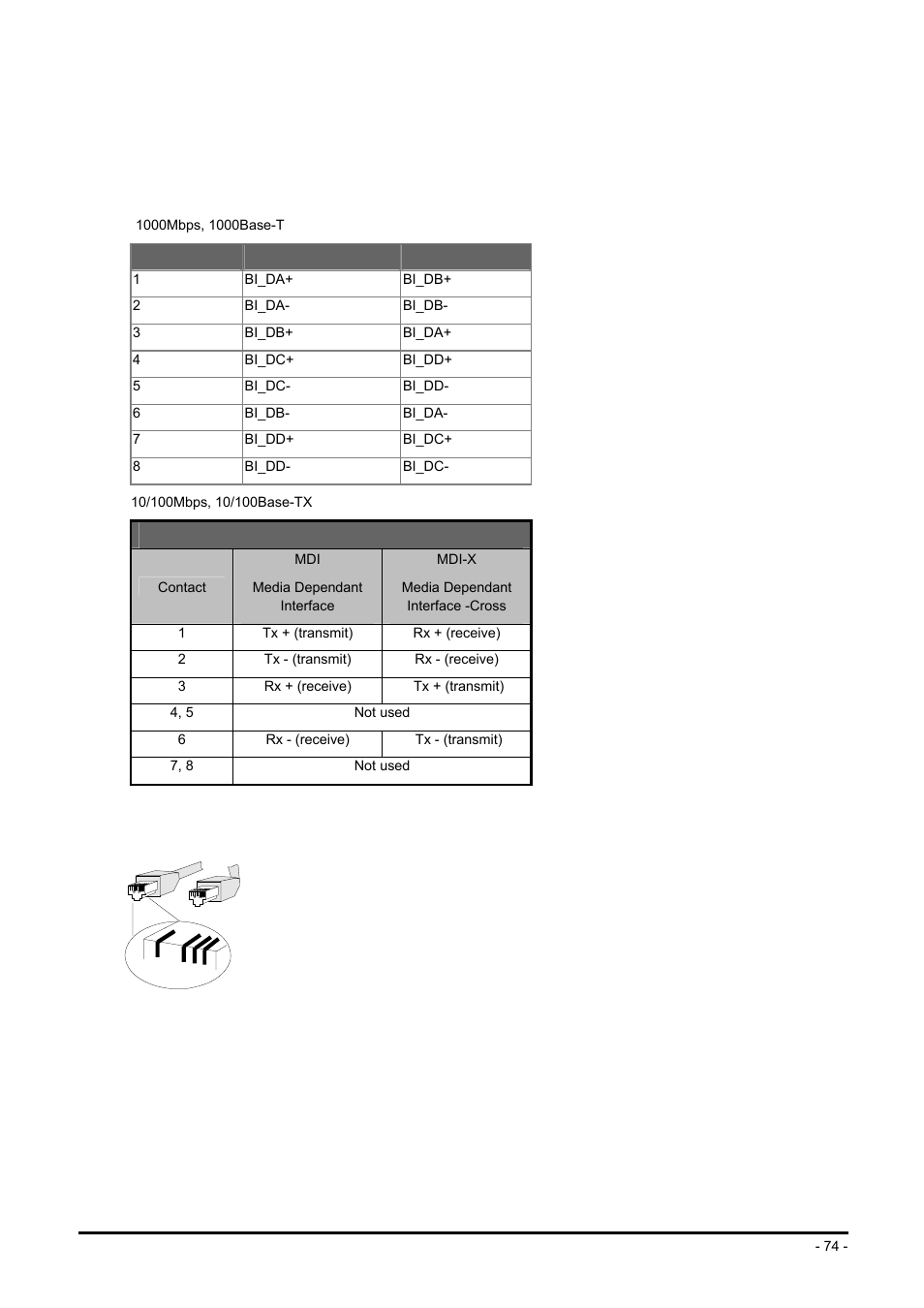 Appendix a - networking connection, A.1 switch‘s rj-45 pin assignments, A.2 rj-45 cable pin assignment | Witch, Rj-45, Ssignments, Cable pin assignment | Planet Technology FGSW-2624SF User Manual | Page 74 / 89