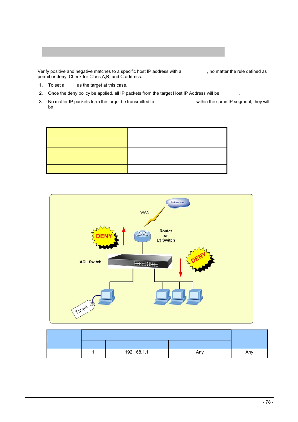 Case 1: deny specific source ip address – host, Deny policy sample | Planet Technology FGSW-2624SF User Manual | Page 78 / 89