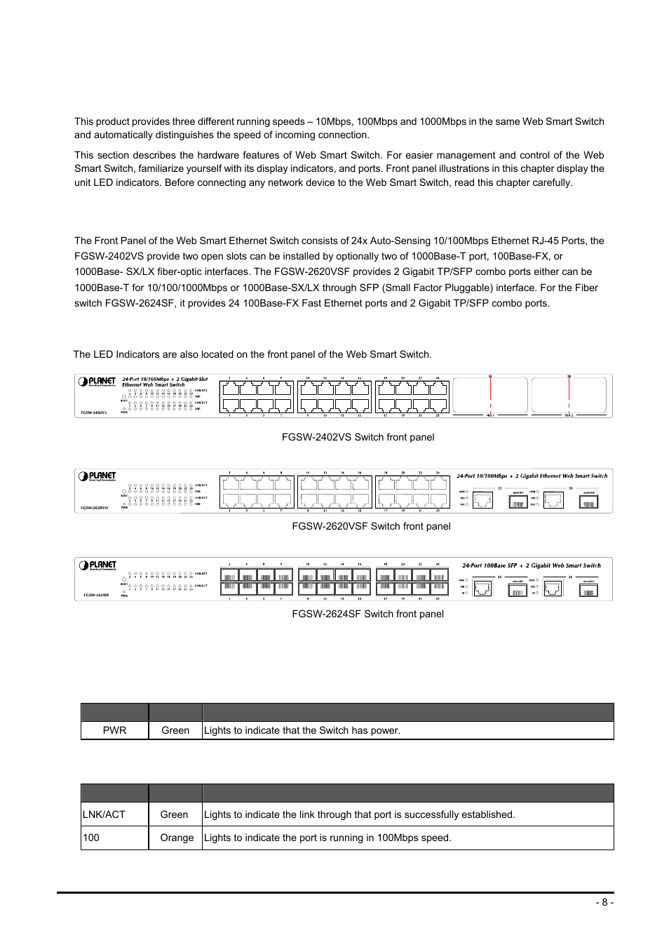 Hardware description, 1 front panel, Ront | Anel | Planet Technology FGSW-2624SF User Manual | Page 8 / 89