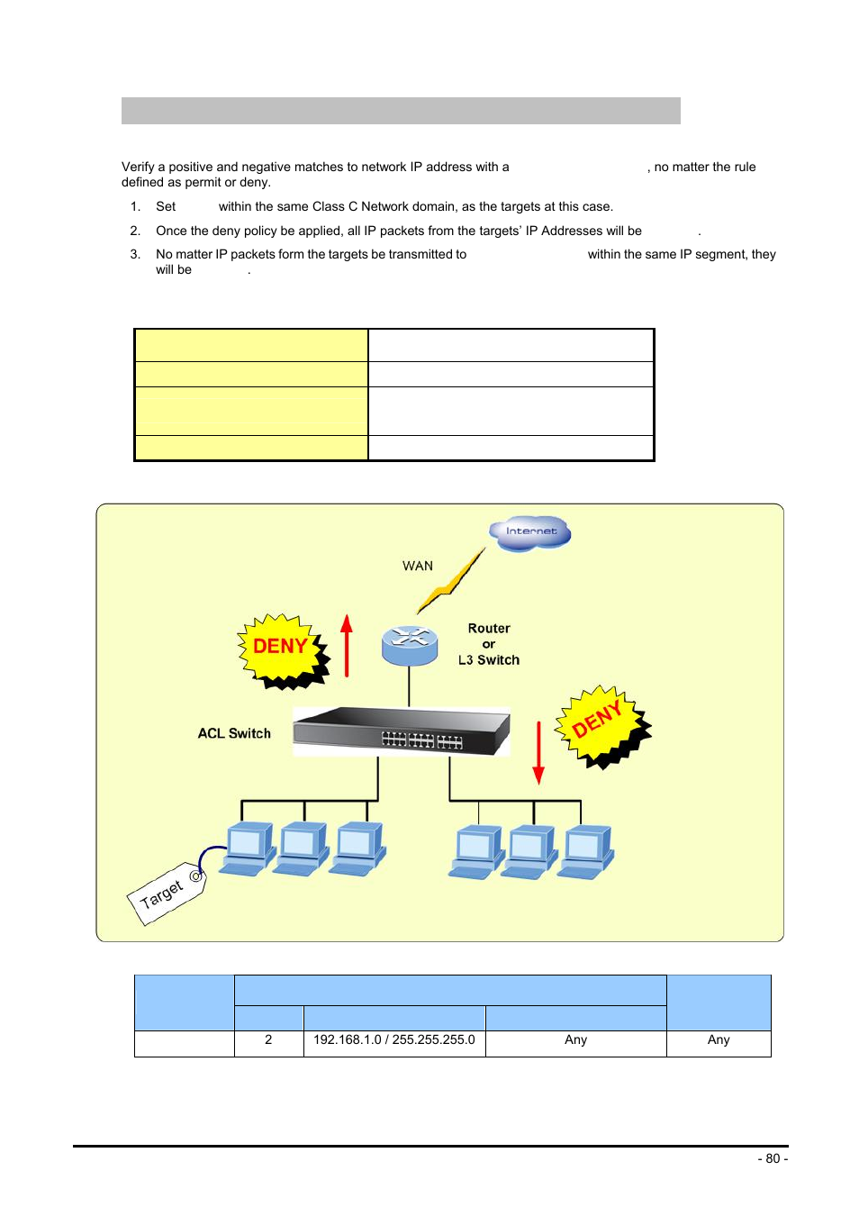 Case 2: deny specific source ip address – class c | Planet Technology FGSW-2624SF User Manual | Page 80 / 89