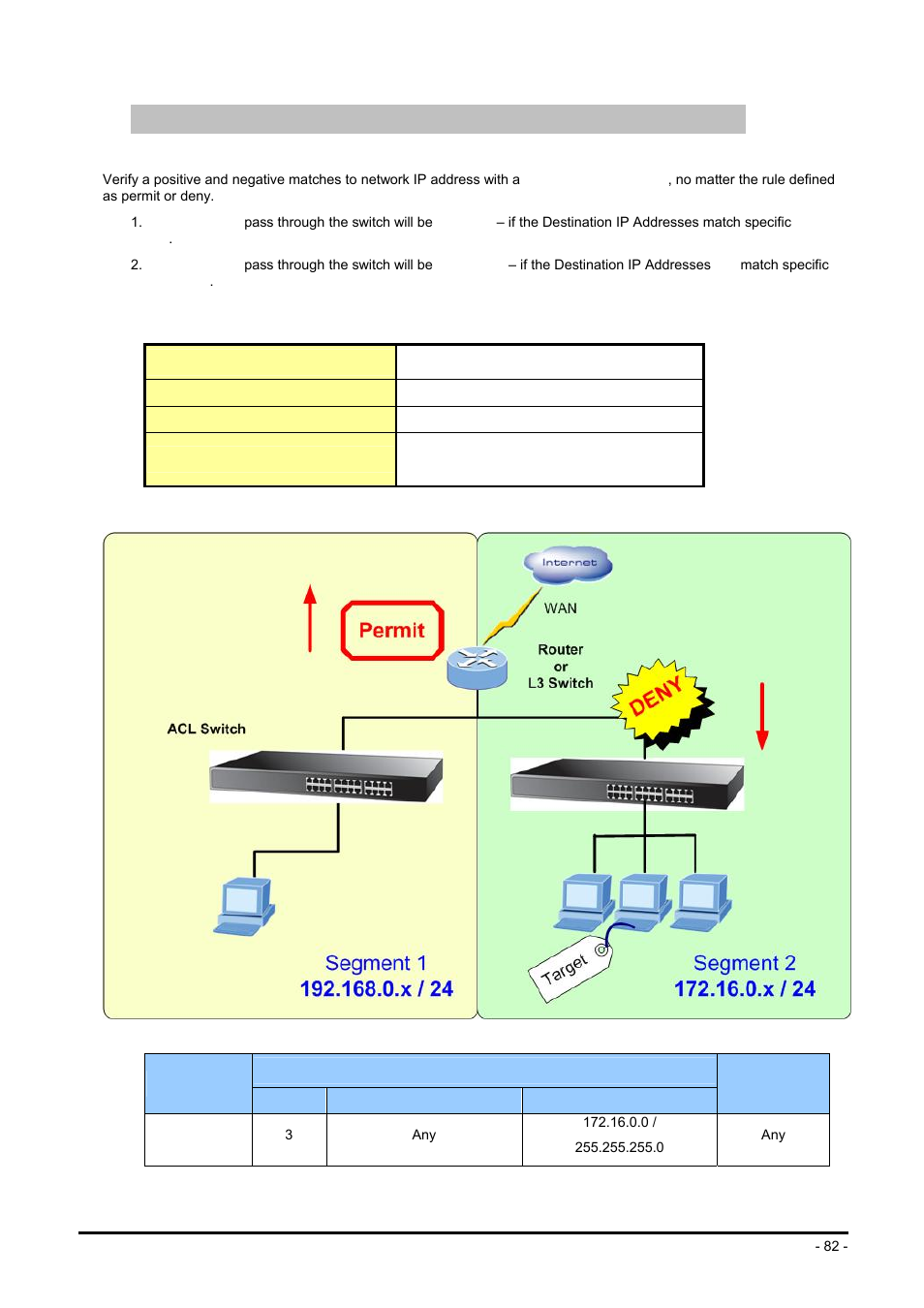 Planet Technology FGSW-2624SF User Manual | Page 82 / 89