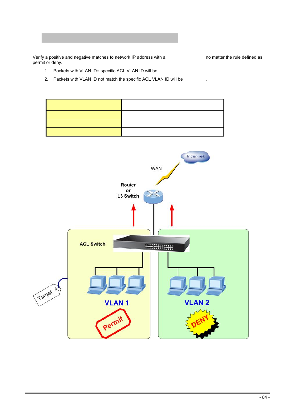 Case 4: deny specific vlan packets | Planet Technology FGSW-2624SF User Manual | Page 84 / 89