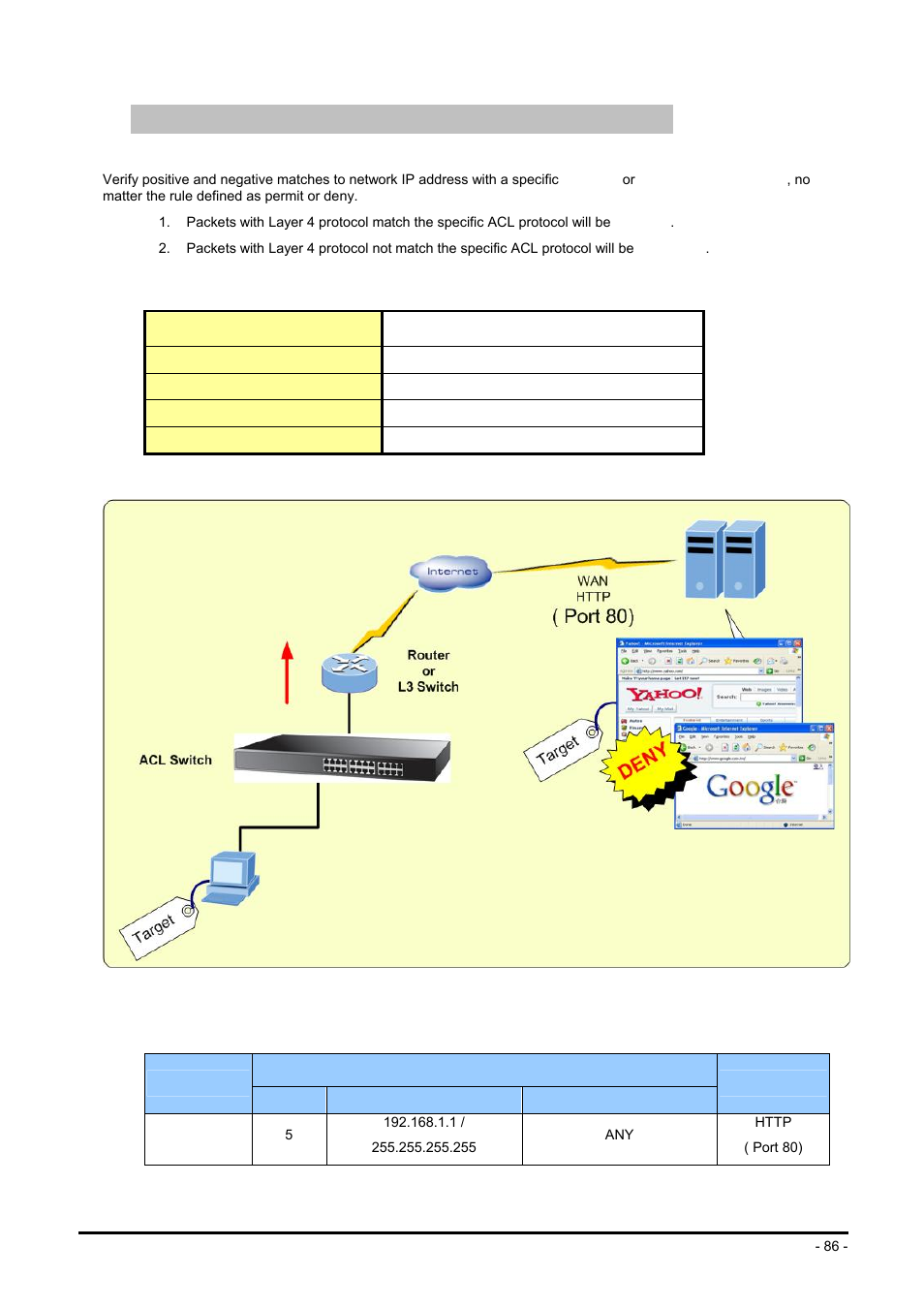 Case 5: deny specify protocol – http / www | Planet Technology FGSW-2624SF User Manual | Page 86 / 89