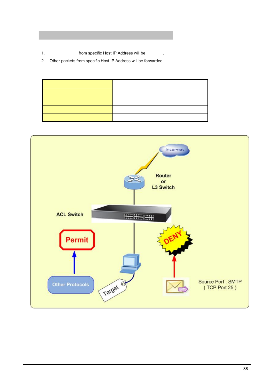 Case 6: deny specify protocol – smtp | Planet Technology FGSW-2624SF User Manual | Page 88 / 89