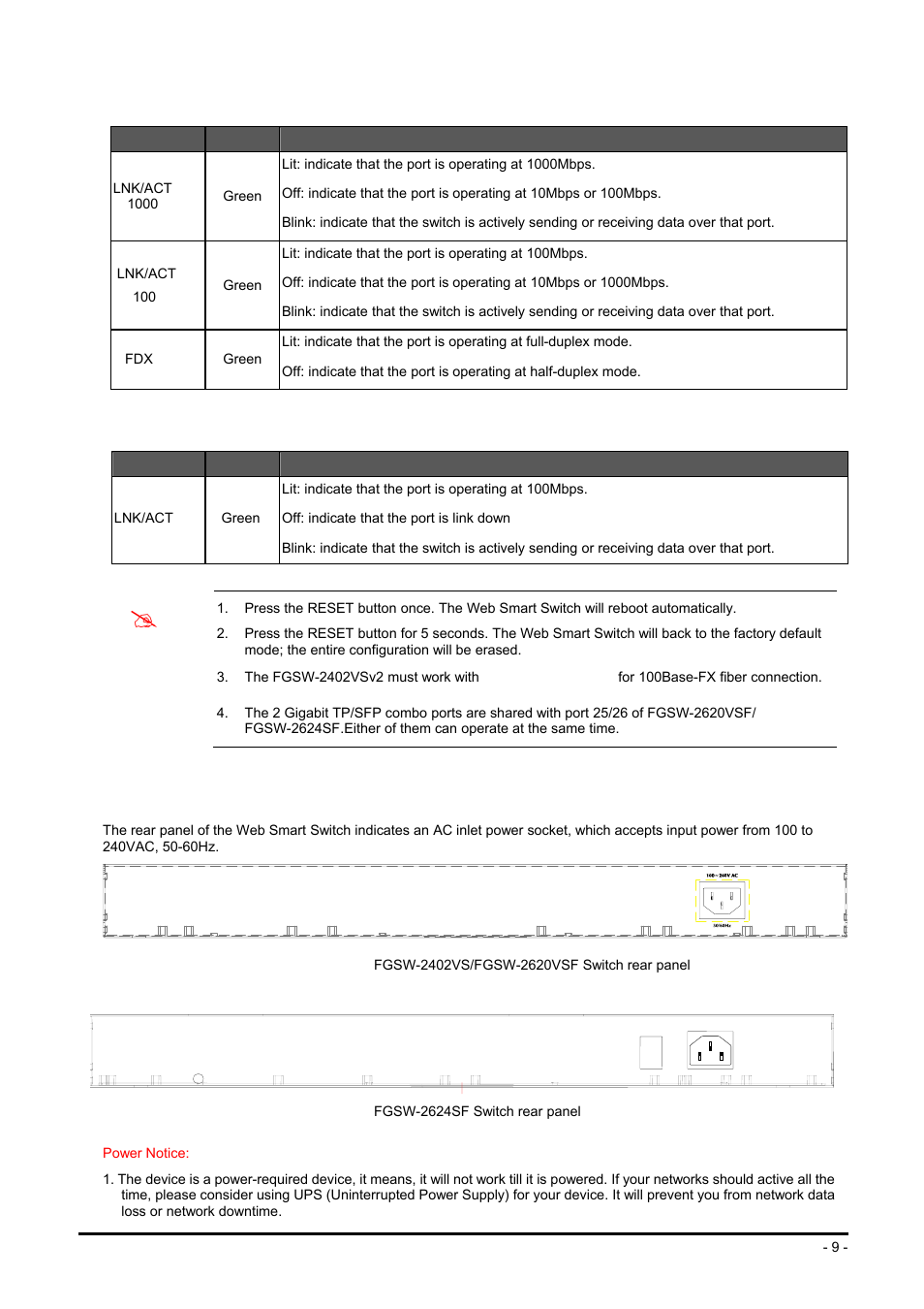 2 rear panel, Anel | Planet Technology FGSW-2624SF User Manual | Page 9 / 89