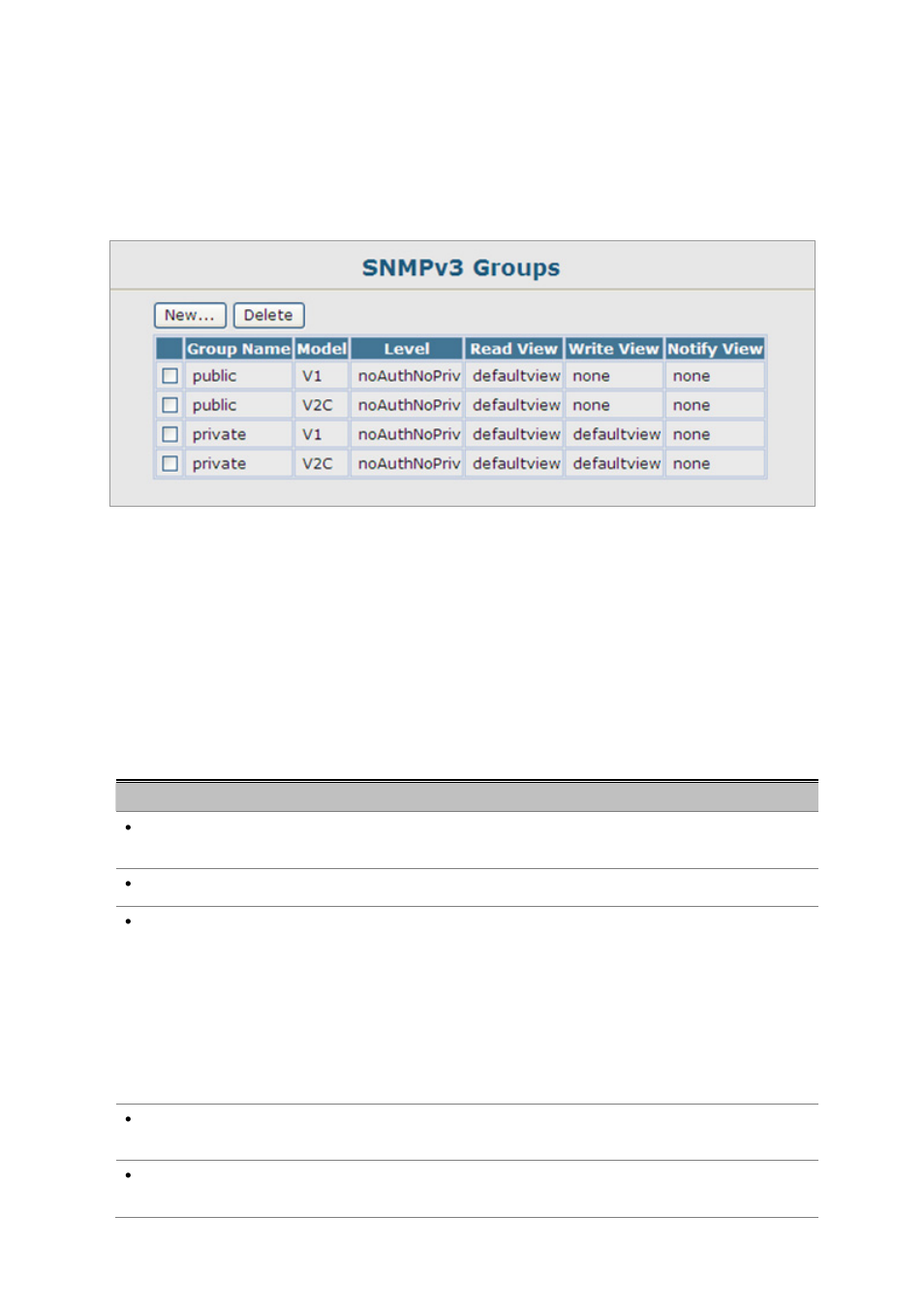 5 snmpv3 groups | Planet Technology SGSD-1022 User Manual | Page 108 / 688