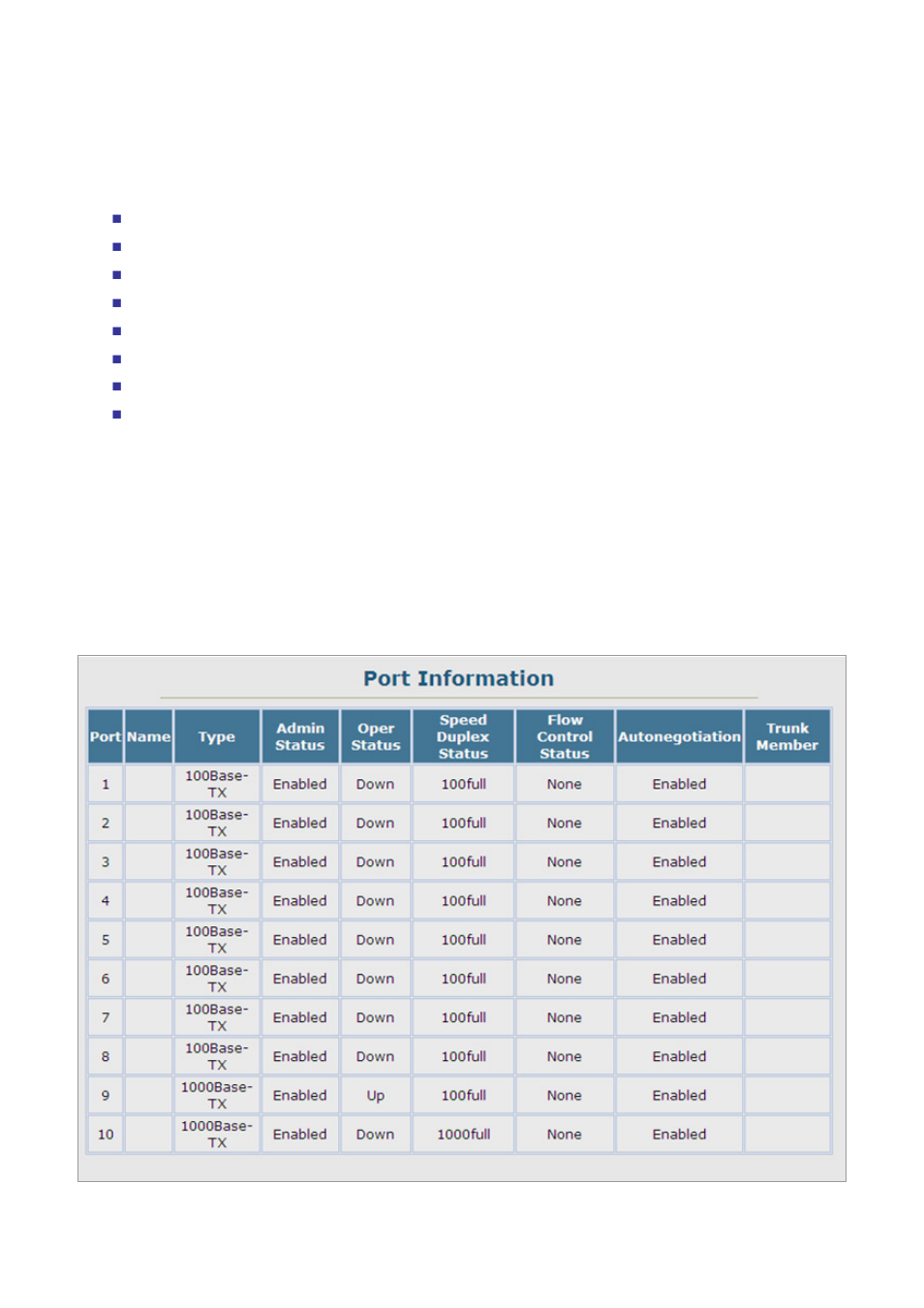 4 port management, 1 port information | Planet Technology SGSD-1022 User Manual | Page 113 / 688