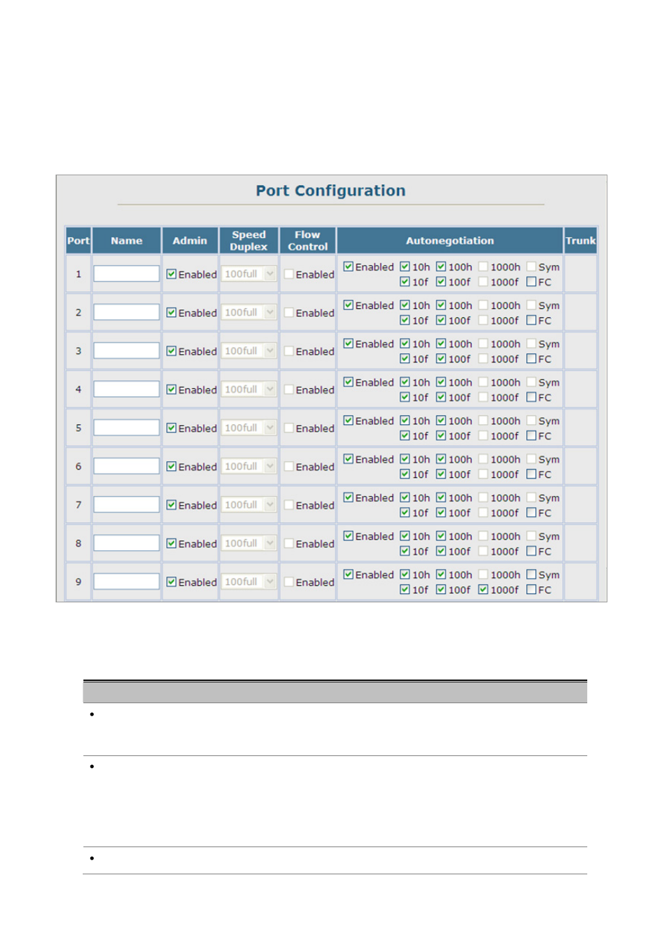 2 port configuration | Planet Technology SGSD-1022 User Manual | Page 115 / 688