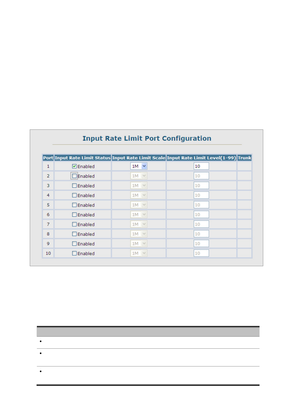 5 rate limit, 1 input rate limit port configuration | Planet Technology SGSD-1022 User Manual | Page 122 / 688