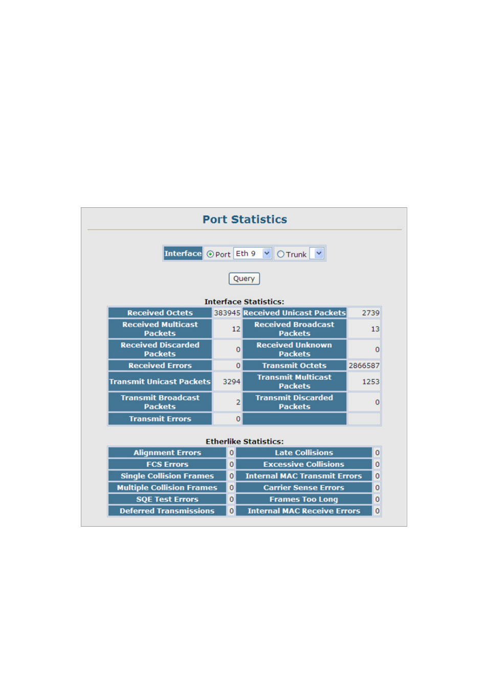 6 port statistics | Planet Technology SGSD-1022 User Manual | Page 124 / 688