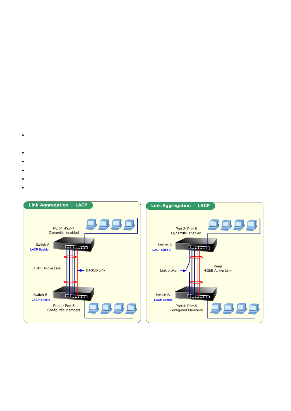 5 lacp | Planet Technology SGSD-1022 User Manual | Page 136 / 688