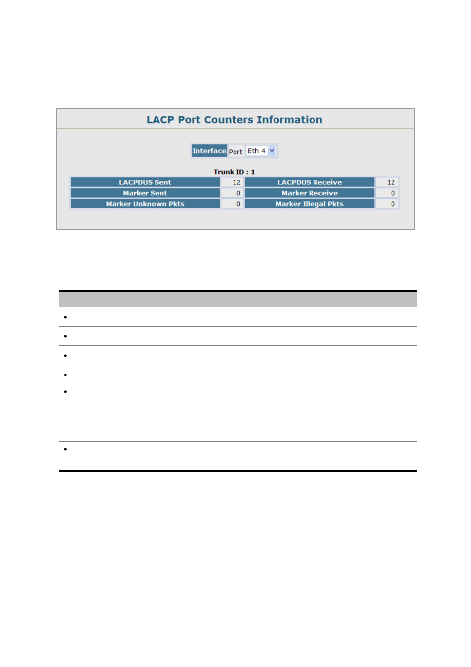 3 displaying lacp port counters | Planet Technology SGSD-1022 User Manual | Page 141 / 688