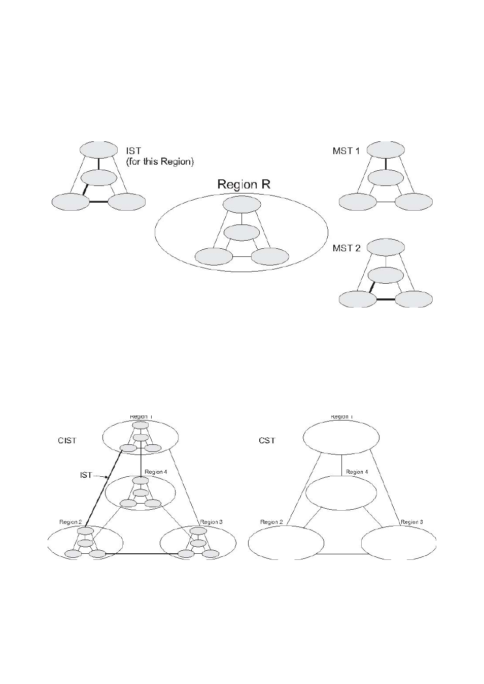 Planet Technology SGSD-1022 User Manual | Page 150 / 688