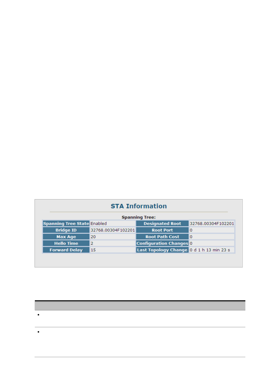 1 sta, 1 spanning tree information | Planet Technology SGSD-1022 User Manual | Page 157 / 688