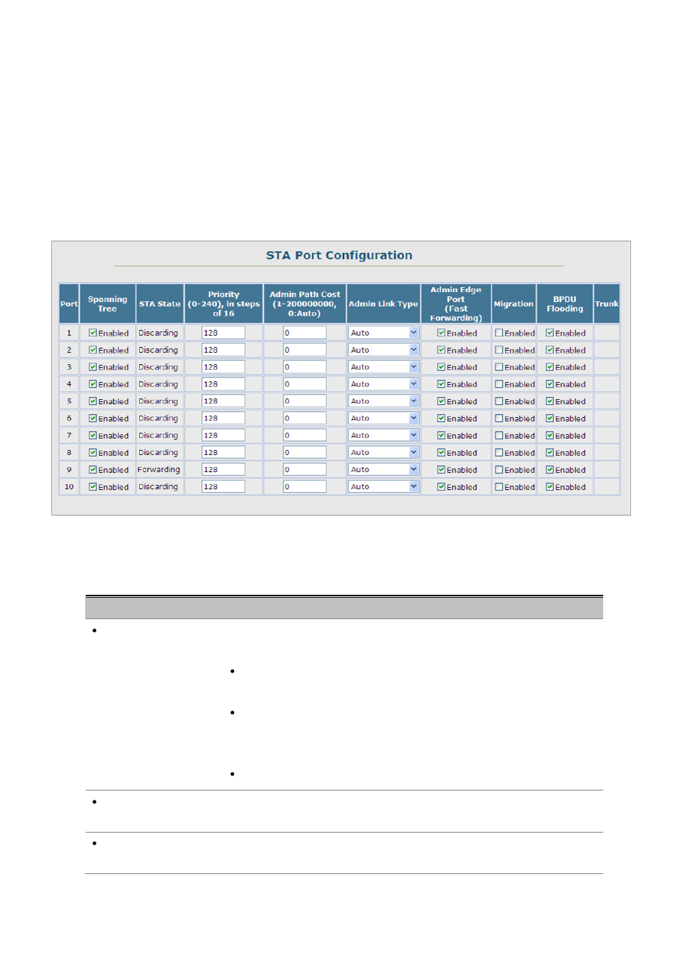 4 sta port configuration | Planet Technology SGSD-1022 User Manual | Page 165 / 688