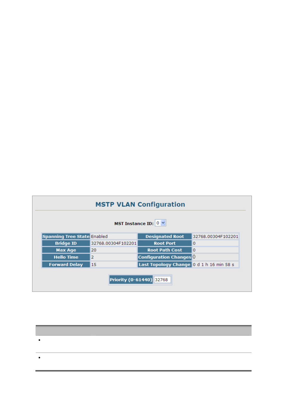 2 mstp, 1 configuring multiple spanning trees | Planet Technology SGSD-1022 User Manual | Page 168 / 688