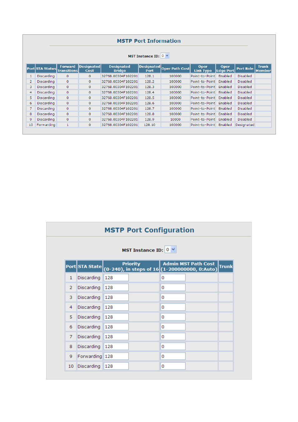 3 mstp port configuration | Planet Technology SGSD-1022 User Manual | Page 170 / 688