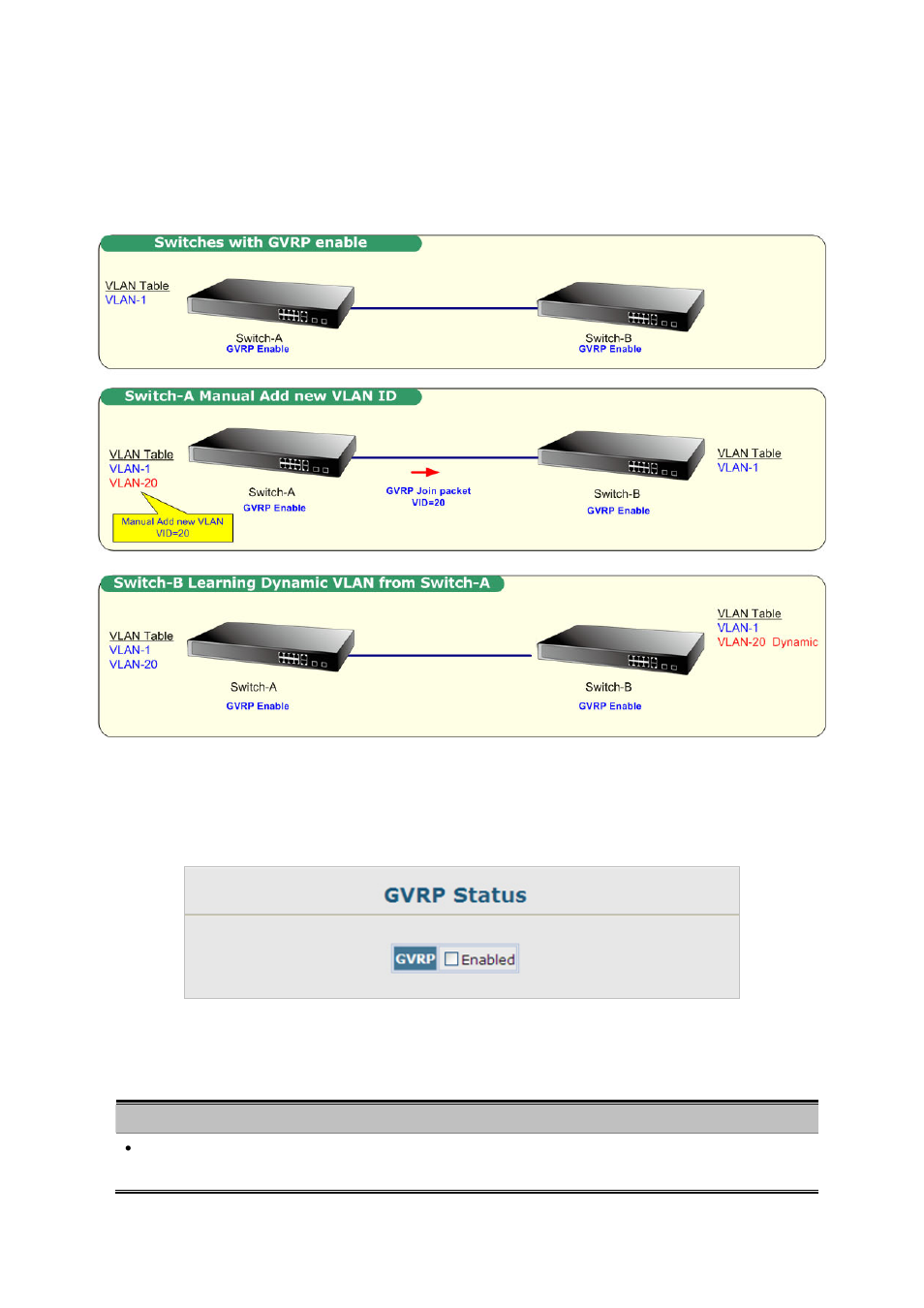 2 gvrp status | Planet Technology SGSD-1022 User Manual | Page 178 / 688