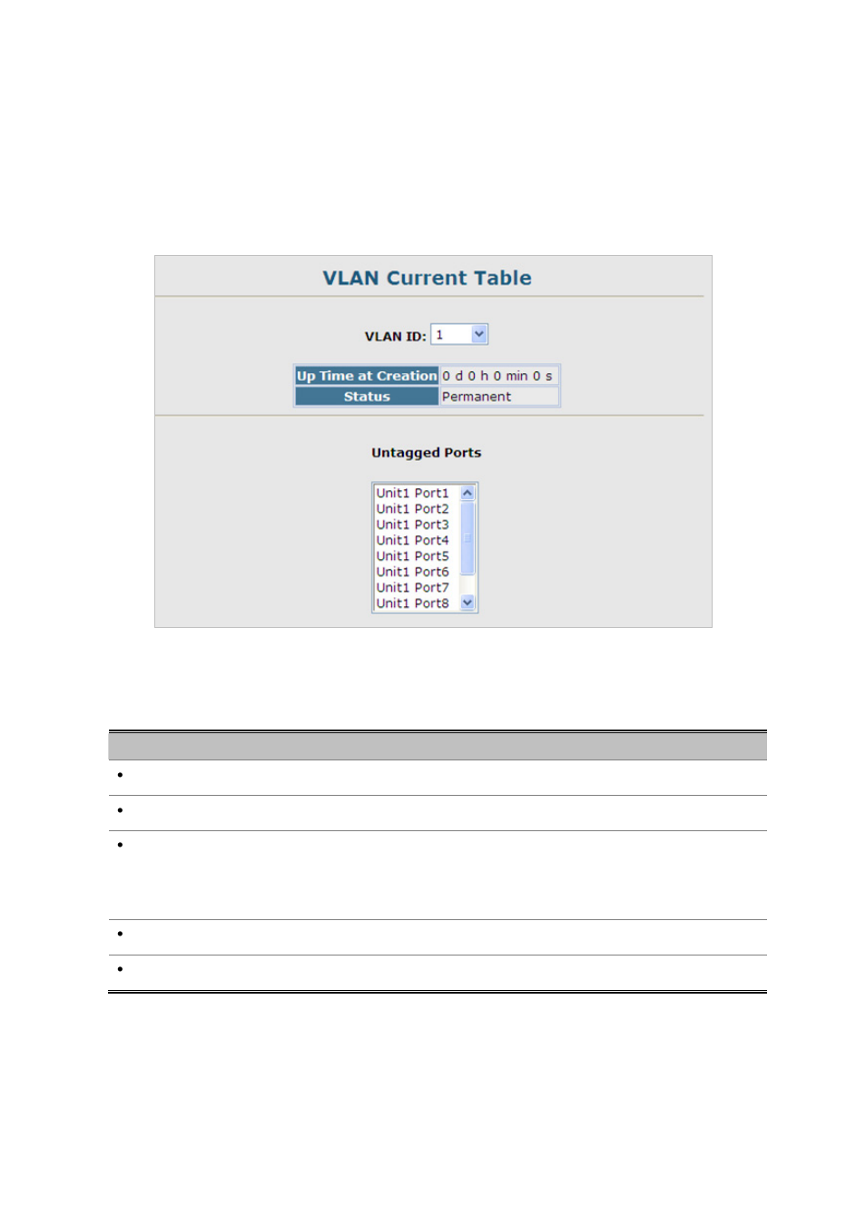 3 vlan current table | Planet Technology SGSD-1022 User Manual | Page 179 / 688