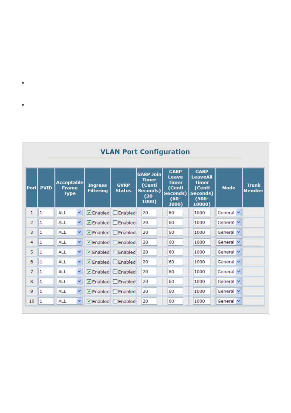 7 vlan port configuration | Planet Technology SGSD-1022 User Manual | Page 185 / 688