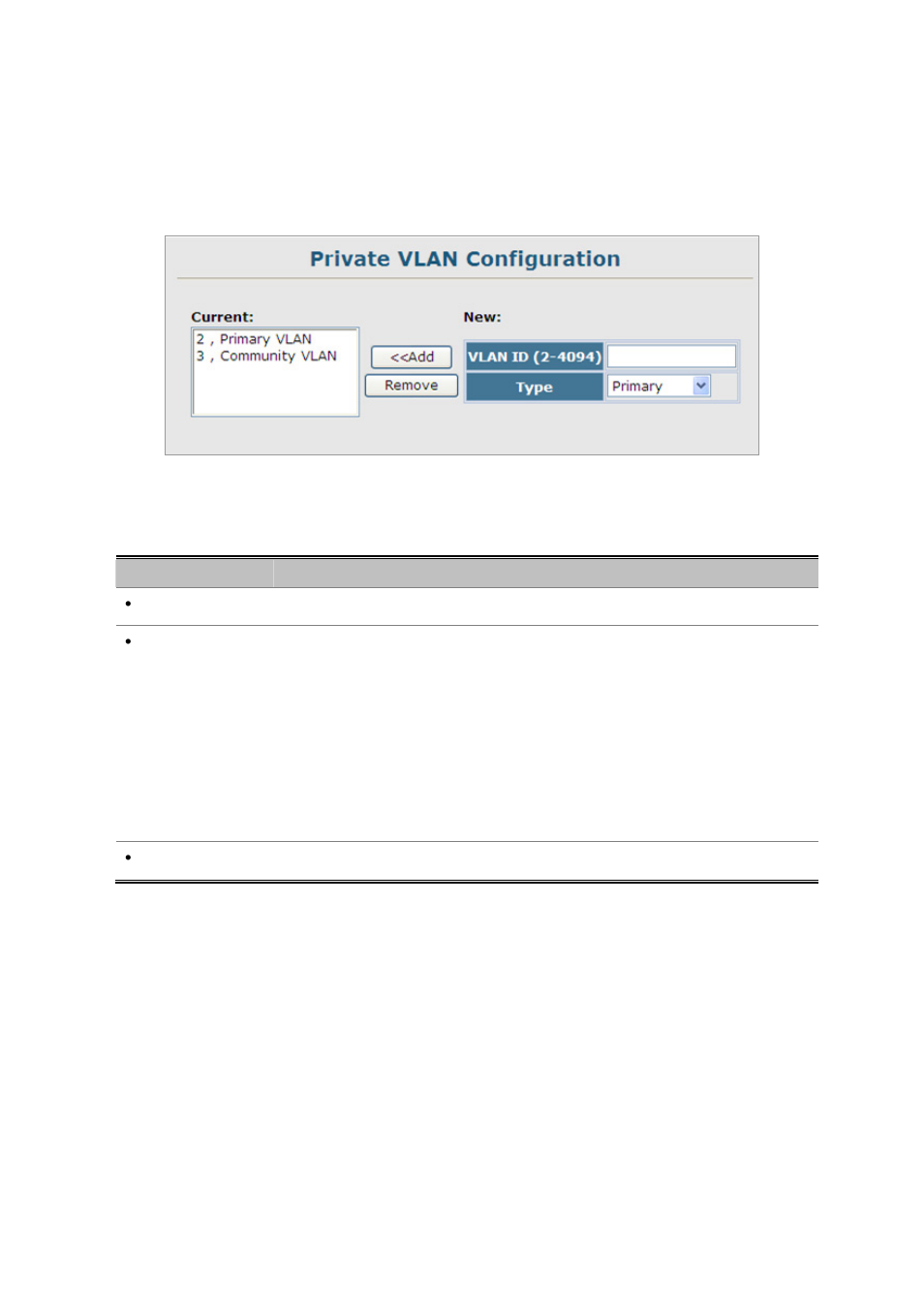 2 private vlan configuration | Planet Technology SGSD-1022 User Manual | Page 196 / 688