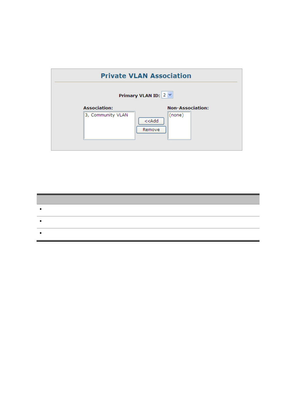 3 private vlan association | Planet Technology SGSD-1022 User Manual | Page 197 / 688