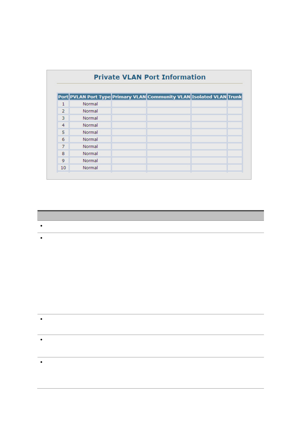 4 private vlan port information | Planet Technology SGSD-1022 User Manual | Page 198 / 688