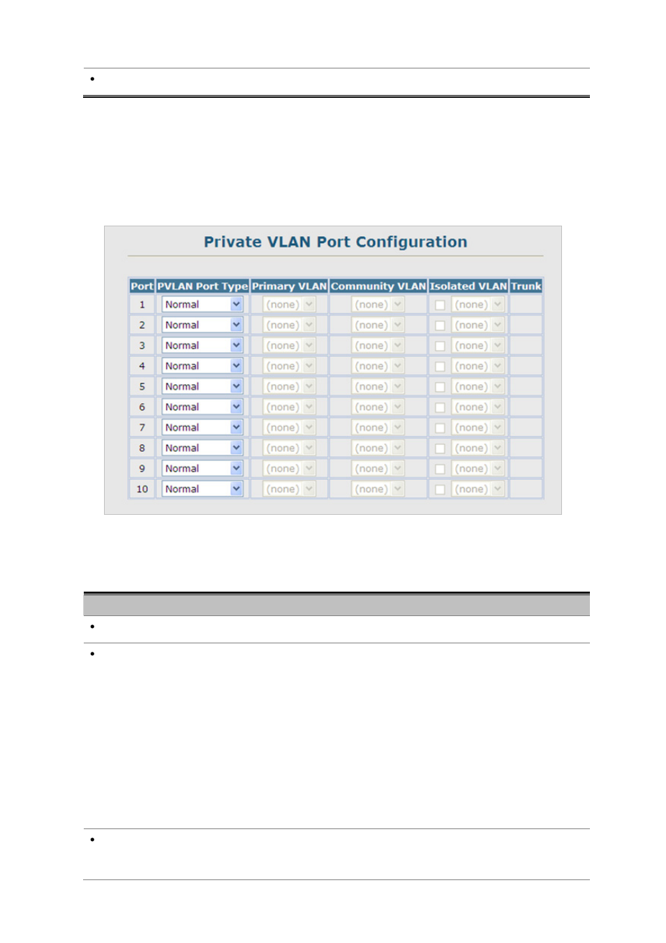 5 private vlan port configuration | Planet Technology SGSD-1022 User Manual | Page 199 / 688