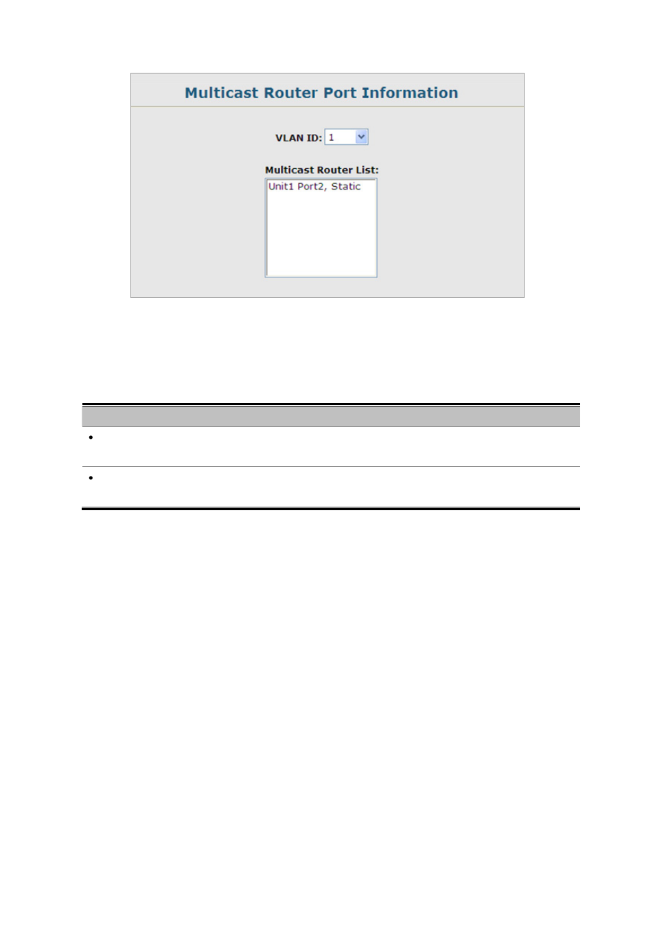 4 static multicast router port configuration | Planet Technology SGSD-1022 User Manual | Page 210 / 688