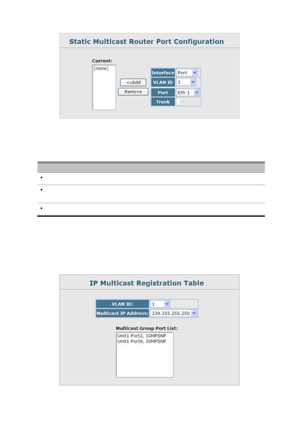 5 ip multicast registration table | Planet Technology SGSD-1022 User Manual | Page 211 / 688