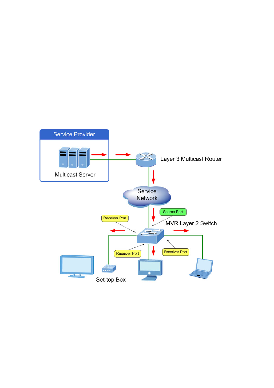 3 multicast vlan registration (mvr) | Planet Technology SGSD-1022 User Manual | Page 218 / 688