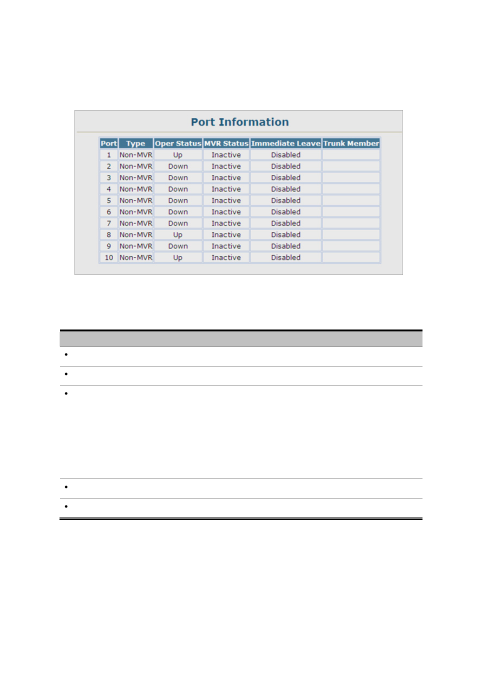 3 mvr port information, 4 mvr group member configuration | Planet Technology SGSD-1022 User Manual | Page 222 / 688